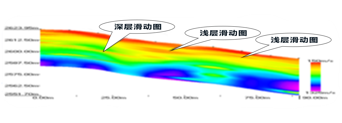 兰州滑坡勘察：红色低速带显示的滑动面位置，后经钻孔验证